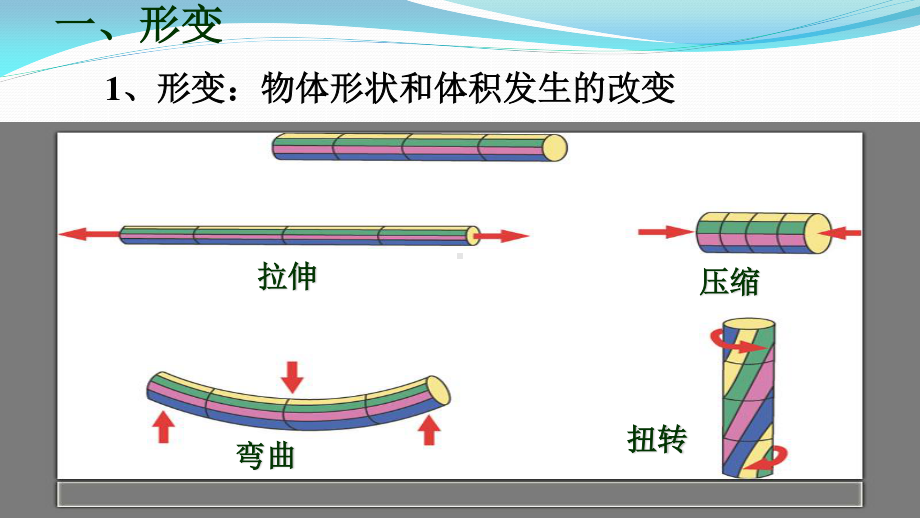 人教版物理八下册：7.2弹力-课件(1).ppt_第2页