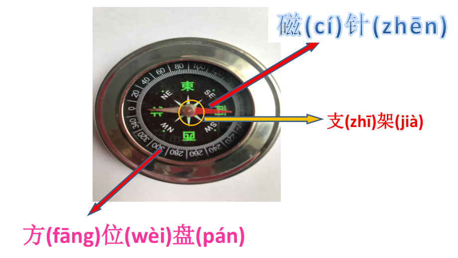 苏教版科学二年级下册第二单元《6.自制指南针》PPT课件.ppt_第2页