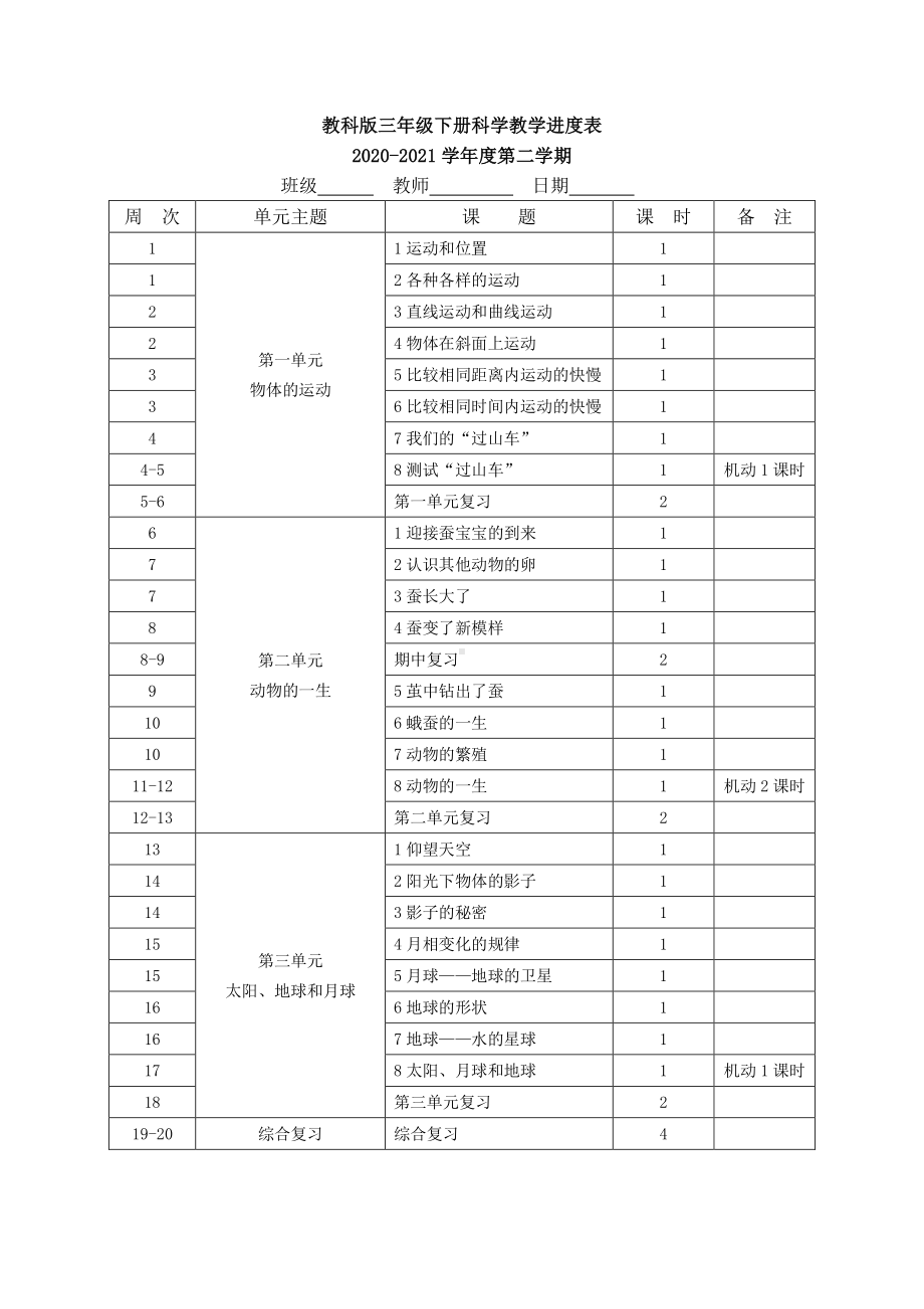 教科版三年级下册科学教学进度表.docx_第1页