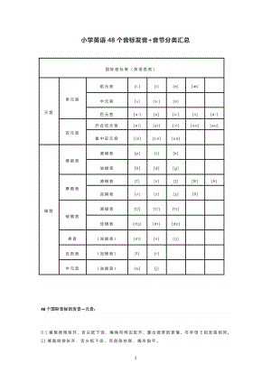 小学英语48个音标发音+音节分类汇总.pdf