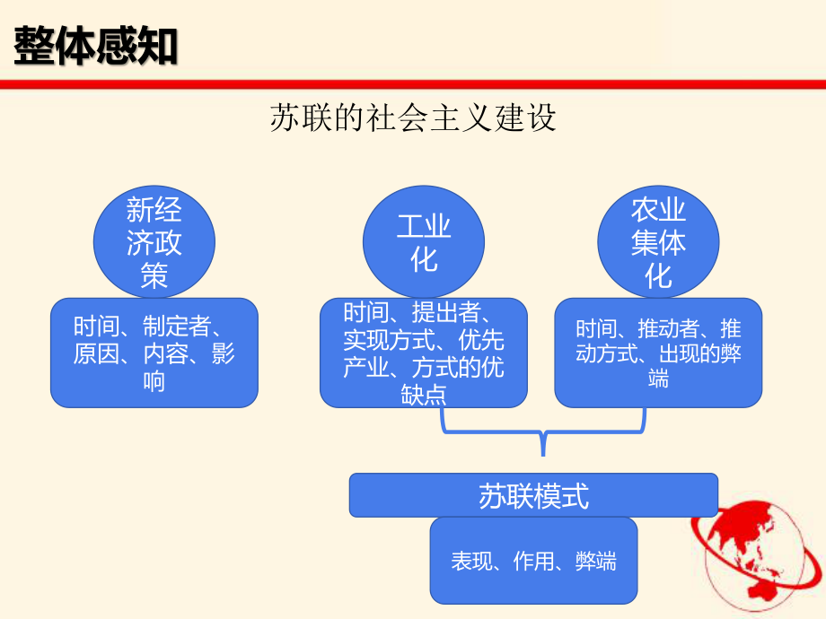 第11课 苏联的社会主义建设（课件）.pptx_第3页