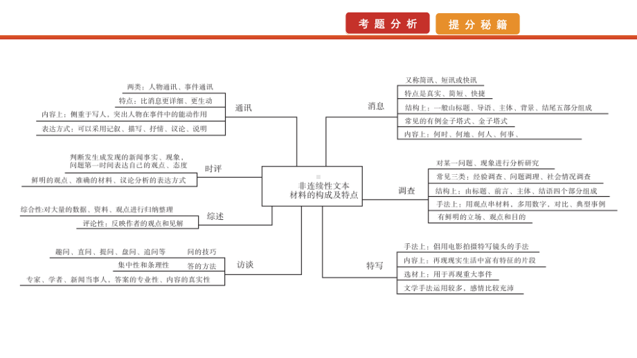 2022届高考艺考语文总复习课件：二轮专题复习 专题二　全国卷题号4-6（实用类文本阅读） .pptx_第2页