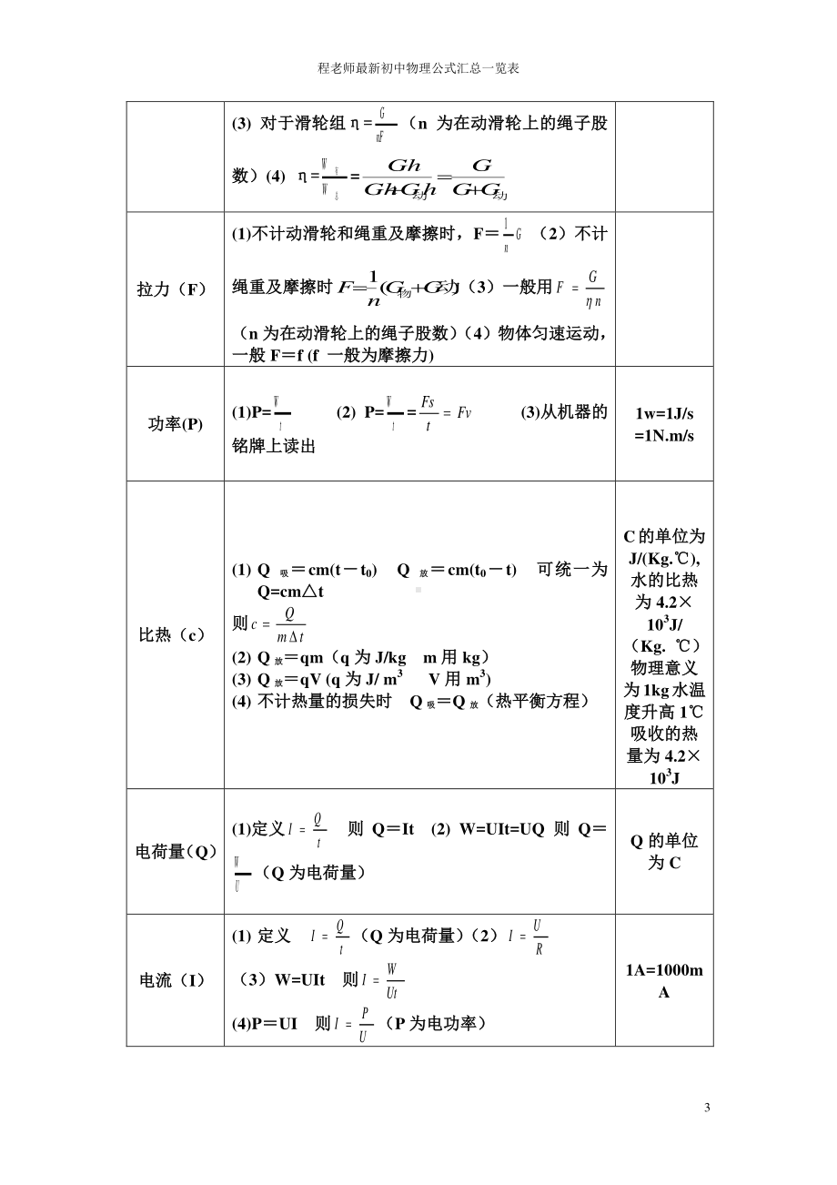 最新初中物理公式汇总完整版- 2 (1).doc_第3页