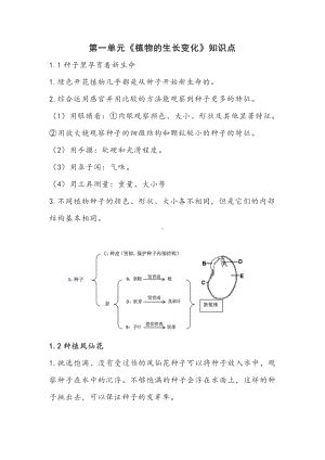 2020~2021新教科版四年级科学下册第一单元知识点.doc