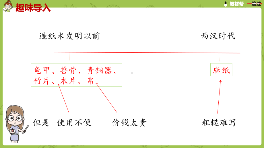 统编语文三（下）第3单元《纸的发明》课时2.pptx_第2页