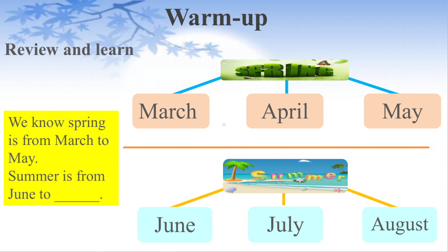 五年级英语下册课件-Unit 3 My school calendar Part B Let’s learn; Ask and write人教PEP版.pptx_第3页