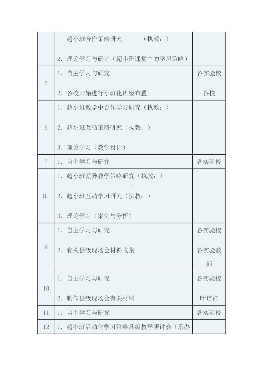 农村小学超小班教学实践研究”课题实验计划.docx_第3页