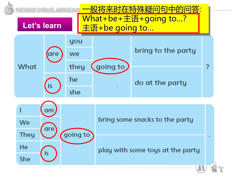 苏州牛津译林六年级英语下册第五单元Grammar time & Fun time课件.ppt_第3页