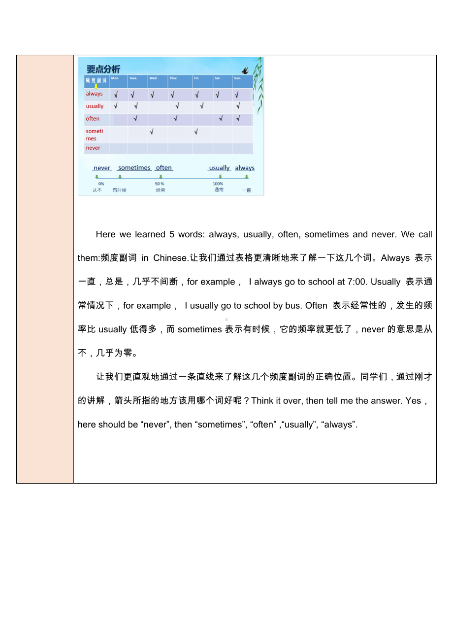 五年级英语下册教案：Unit 1 My days频度副词-人教PEP版.docx_第3页