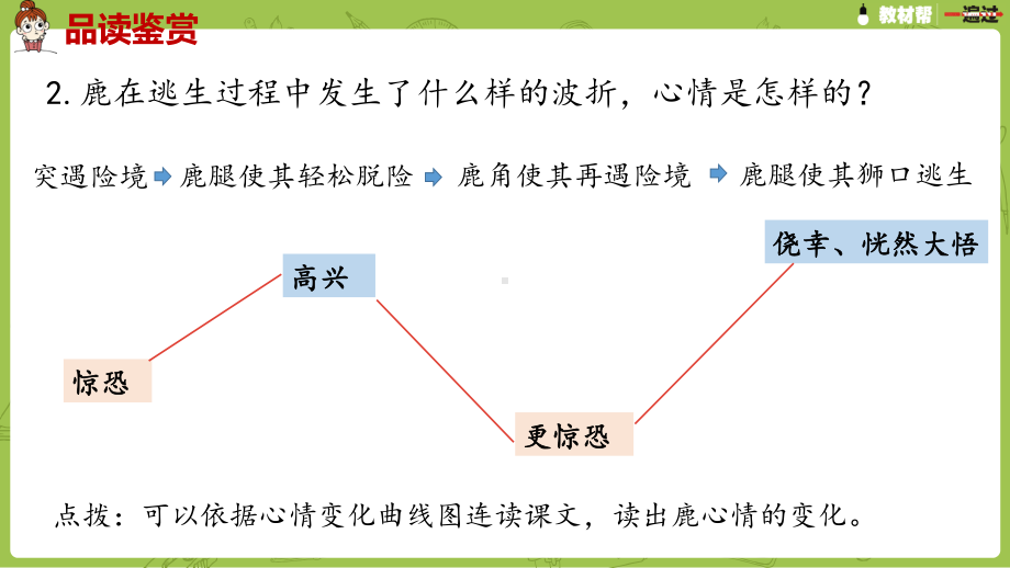 统编语文三（下）第2单元《鹿角和鹿腿》课时2.pptx_第3页