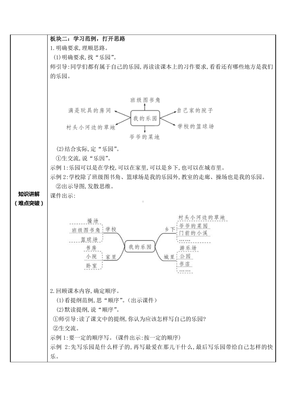 四年级语文下册教案：第1单元 习作-我的乐园（人教部编版）.docx_第2页