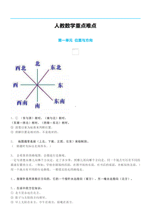 （预习重点总结）三年级数学下册.docx