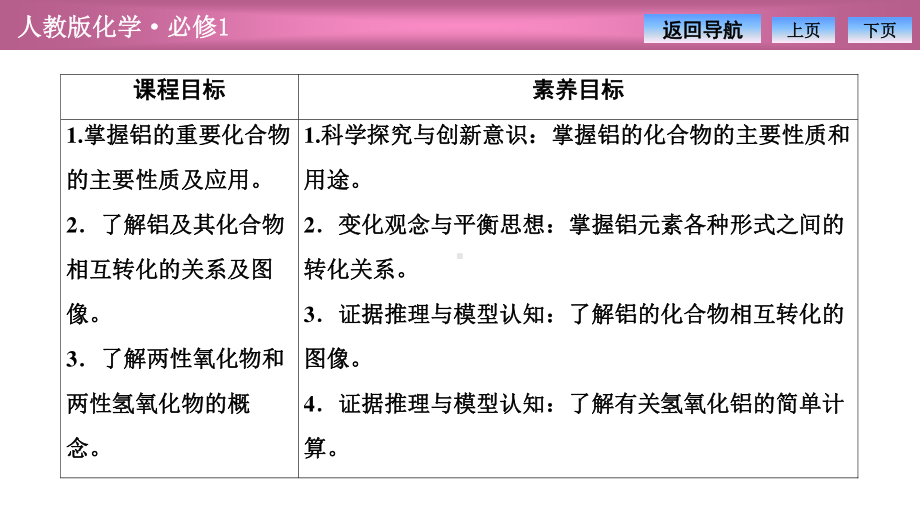 第三章第二节第2课时　铝的重要化合物（2021人教版化学必修1教学训练专用 PPT课件）.ppt_第3页