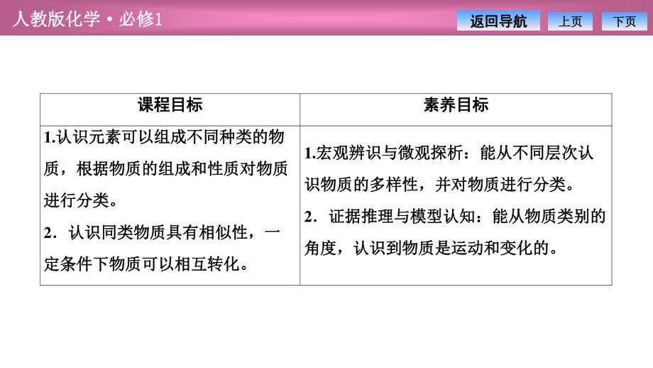 第二章第一节第1课时　简单分类法及其应用（2021人教版化学必修1教学训练专用 PPT课件）.ppt_第3页