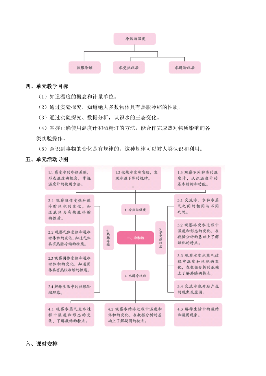 2021新苏教版科学四年级下册第一单元概要分析.docx_第3页