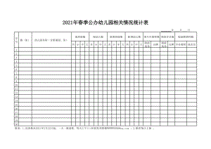 2021年春季公办幼儿园相关情况统计表(空）.xlsx