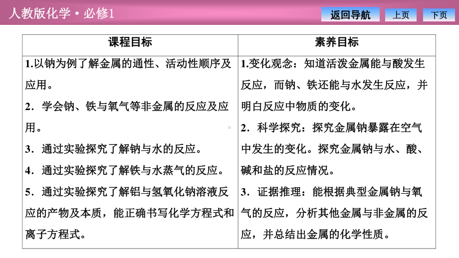 第三章第一节第1课时　金属与非金属、酸、水的反应（2021人教版化学必修1教学训练专用 PPT课件）.ppt_第3页