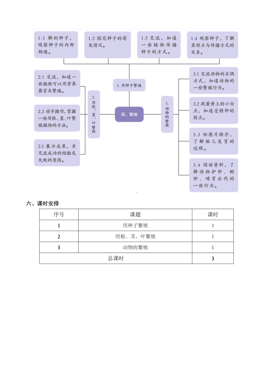 2021新苏教版科学四年级下册第四单元概要分析.docx_第3页