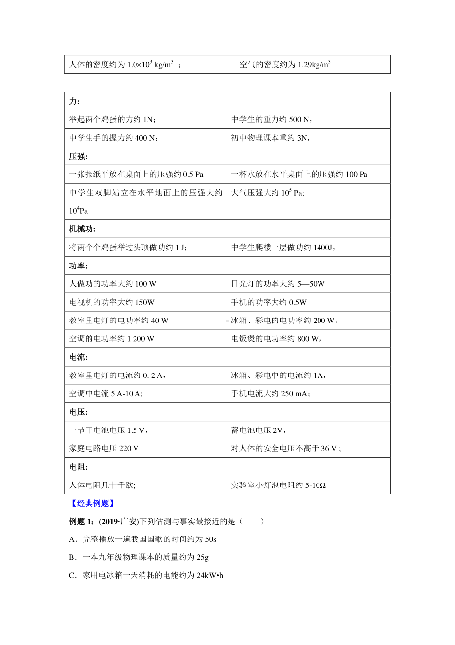 2020中考物理题型冲刺专题：1 估测与估算（学生版+解析版）.docx_第2页