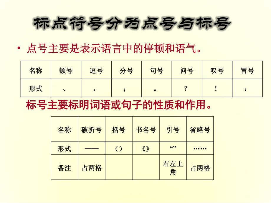 高三语文标点符号使用（常考）课件（25张PPT）.pptx_第3页