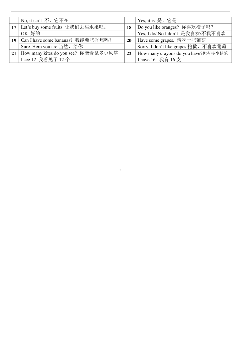 人教版PEP三年级下册英语重点单词和句型.doc_第3页