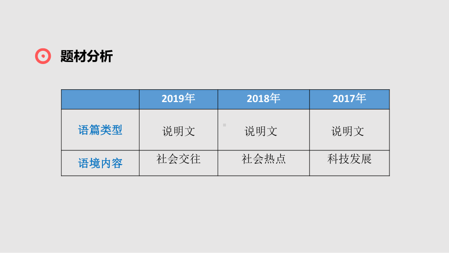 高考英语高三二轮复习：从2017-2019年全国卷Ⅰ阅读理解D篇 课件（41张ppt） .pptx_第3页