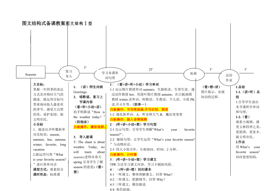 闽教版四年级下册下Unit 7 Seasons-Part A-ppt课件-(含教案+视频+音频+素材)-公开课-(编号：00daf).zip