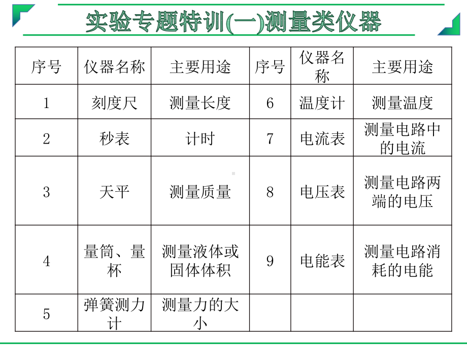 2021年中考物理复习实验专题课件：测量类仪器.pptx_第2页