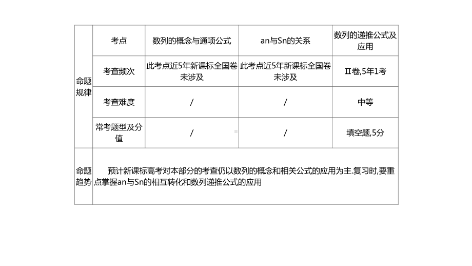 2022届新高考数学二轮复习艺体生专用课件：第8章 数列（共4讲）.pptx_第3页