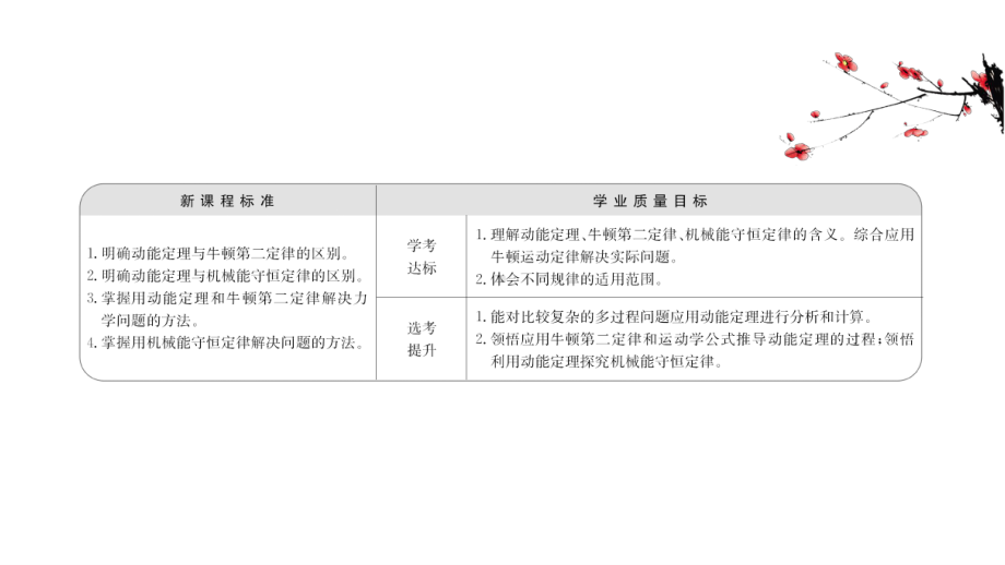 （新教材）2022年高中物理（浙江）人教版必修第二册课件：习题课三 动能定理和机械能守恒定律的应用 .ppt_第2页