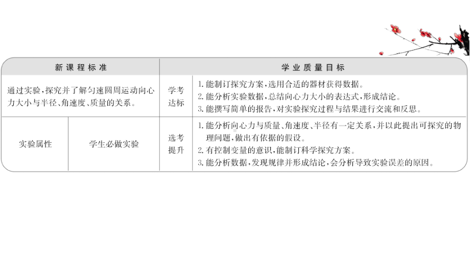 （新教材）2022年高中物理（浙江）人教版必修第二册课件：6.2.2 实验：探究向心力大小的表达式 .ppt_第2页