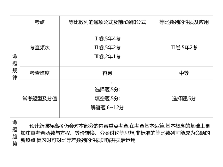 2022届新高考数学二轮复习艺体生专用课件：第八章 第三节 等比数列及前 n 项和 .ppt_第3页