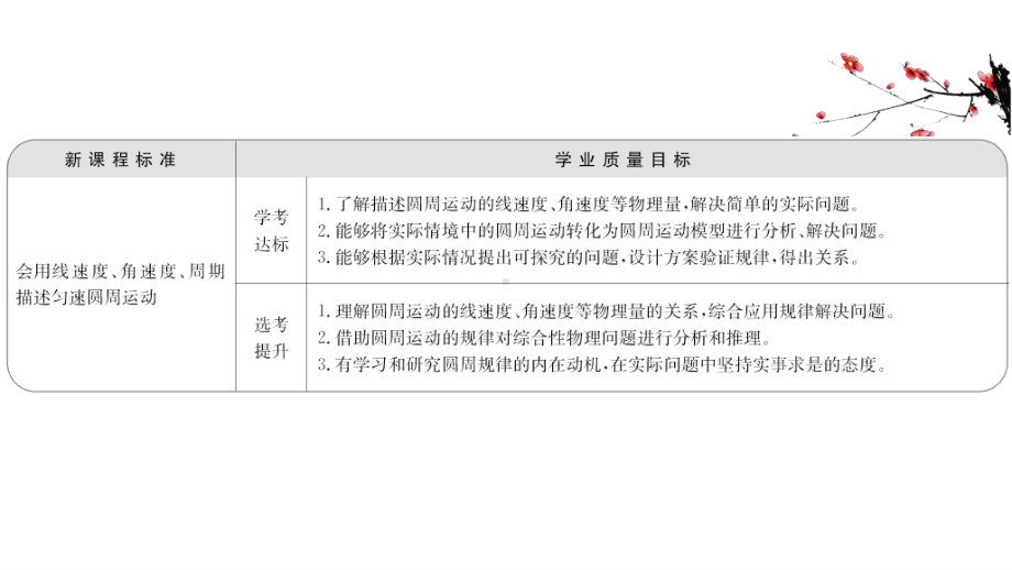 （新教材）2022年高中物理（浙江）人教版必修第二册课件：6.1 圆周运动 .ppt_第2页