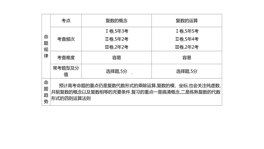 2022届新高考数学二轮复习艺体生专用课件：第2章 复数与平面向量（共3讲） .pptx_第3页