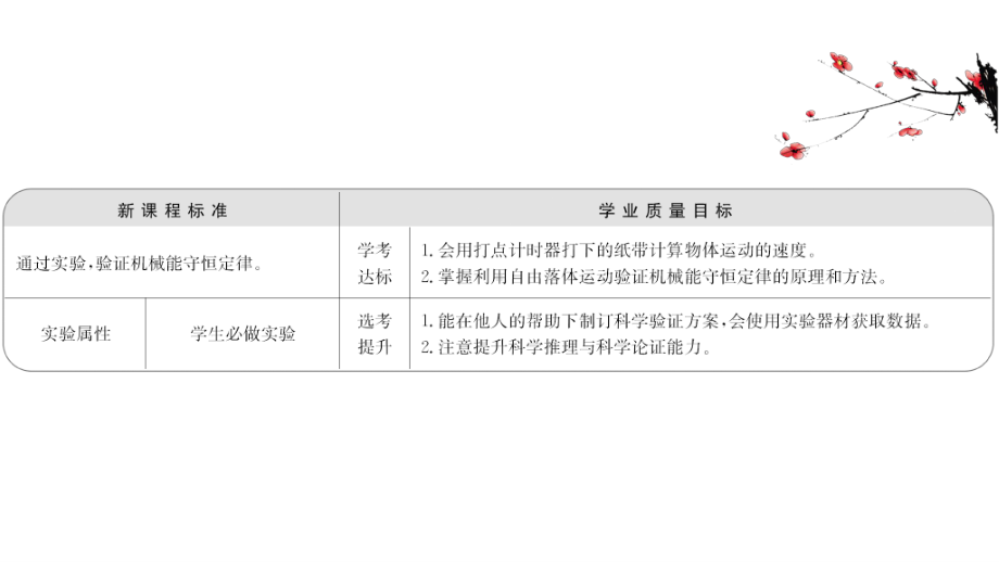 （新教材）2022年高中物理（浙江）人教版必修第二册课件：8.5 实验：验证机械能守恒定律 .ppt_第2页