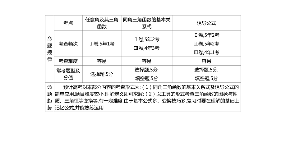 2022届新高考数学二轮复习艺体生专用课件：第7章 三角函数（共4讲）.pptx_第3页