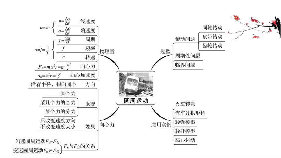 （新教材）2022年高中物理（浙江）人教版必修第二册课件：第六章　圆 周 运 动 阶段提升课 .ppt_第2页