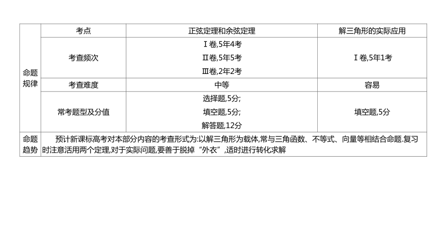 2022届新高考数学二轮复习艺体生专用课件：第七章 第四节 正弦定理与余弦定理 .ppt_第3页