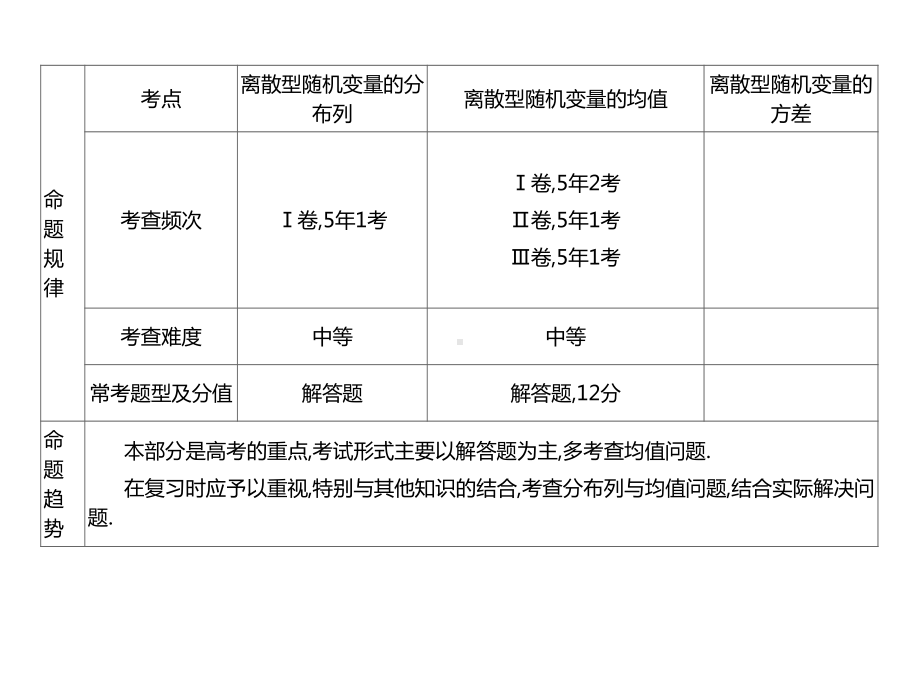 2022届新高考数学二轮复习艺体生专用课件：第五章 第二节 离散型随机变量及其分布列、期望与方差 .ppt_第3页