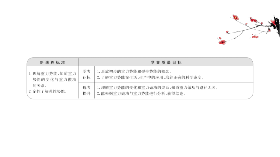 （新教材）2022年高中物理（浙江）人教版必修第二册课件：8.2 重力势能 .ppt_第2页