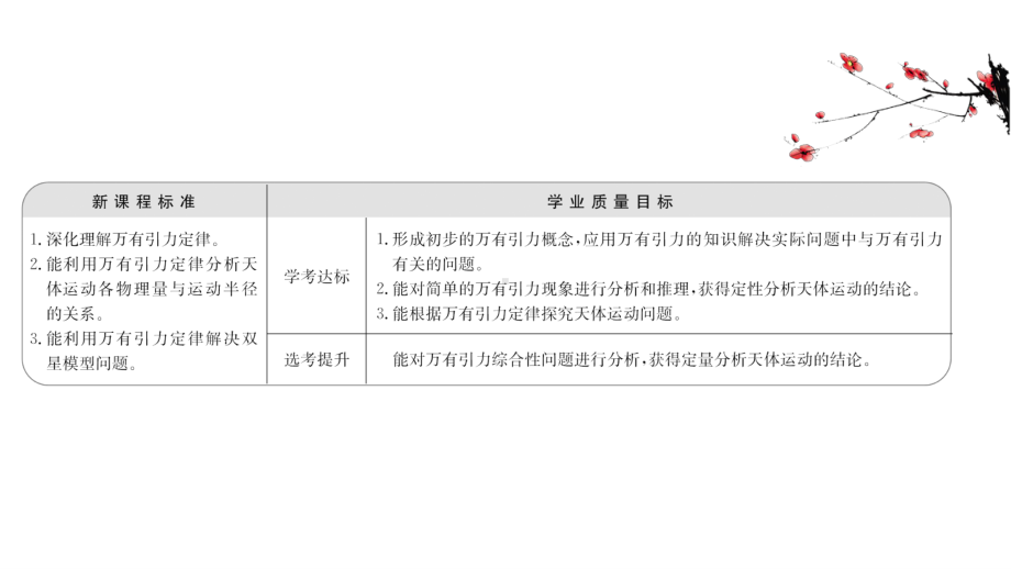 （新教材）2022年高中物理（浙江）人教版必修第二册课件：习题课二 万有引力定律的应用 .ppt_第2页