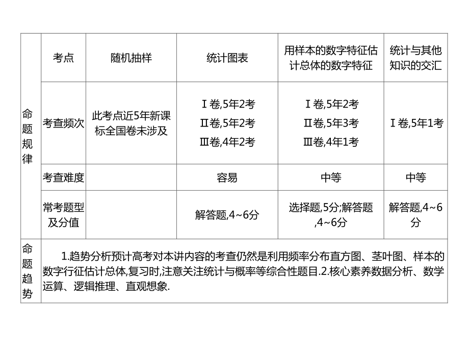 2022届新高考数学二轮复习艺体生专用课件：第四章 第三节 统计 .ppt_第3页