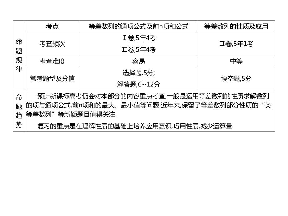 2022届新高考数学二轮复习艺体生专用课件：第八章 第二节 等差数列及前 n 项和 .ppt_第3页