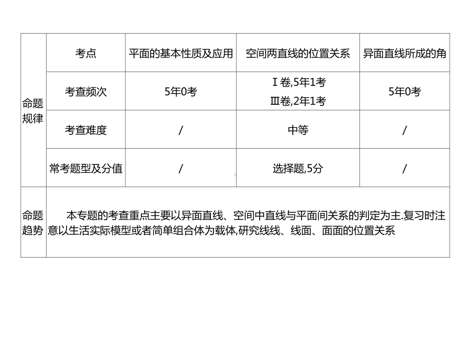 2022届新高考数学二轮复习艺体生专用课件：第九章 第二节 空间点、直线、平面的位置关系 .ppt_第3页