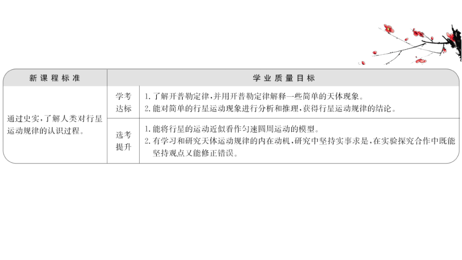 （新教材）2022年高中物理（浙江）人教版必修第二册课件：7.1 行星的运动 .ppt_第2页