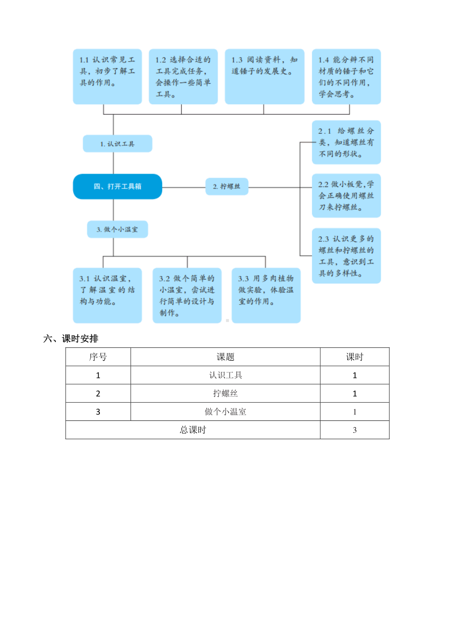 2020~2021苏教版二年级科学下册第四单元《打开工具箱》单元分析及课时安排.docx_第3页