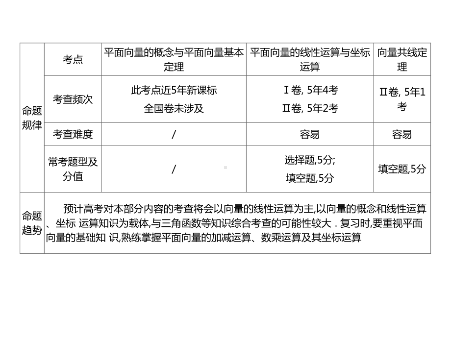 2022届新高考数学二轮复习艺体生专用课件：第二章 第二节 平面向量的概念与运算 .ppt_第3页