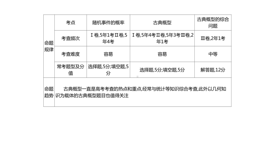 2022届新高考数学二轮复习艺体生专用课件：第5章 概率、随机事件及其分布列（共3讲）.pptx_第3页