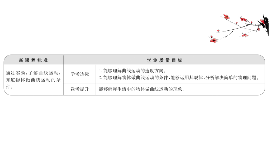 （新教材）2022年高中物理（浙江）人教版必修第二册课件：5.1 曲线运动 .ppt_第2页