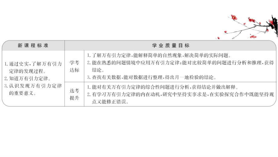 （新教材）2022年高中物理（浙江）人教版必修第二册课件：7.2 万有引力定律 .ppt_第2页